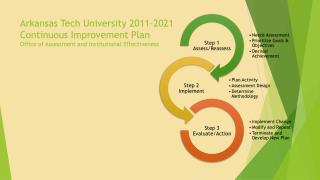 Continuous Improvement Plan