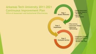 Continuous Improvement Plan