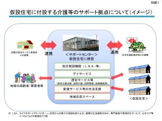 ＜サポートセンター＞ 仮設住宅に併設　　　　　　　　　　