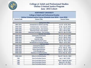 College of Adult and Professional Studies Online Criminal justice Program June 2014 Cohort