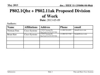 P802.1Qbz + P802.11ak Proposed Division of Work