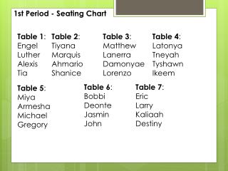 1st Period - Seating Chart