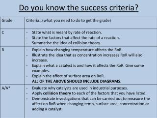 Do you know the success criteria?