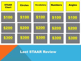 STAAR Chart