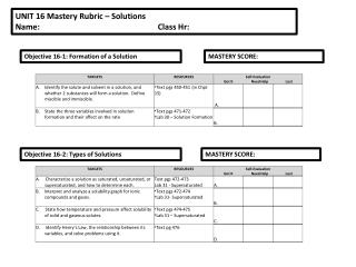 UNIT 16 Mastery Rubric – Solutions Name:				Class Hr: