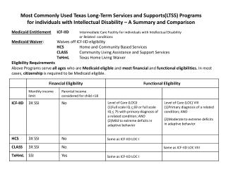 A comparison of services provided to all or some LTSS programs