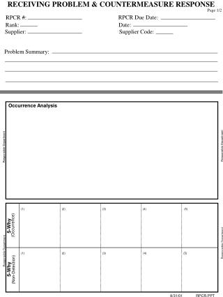 PPT - RECEIVING PROBLEM & COUNTERMEASURE RESPONSE PowerPoint ...