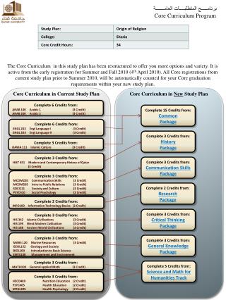 برنامـــــج المتطلبــــات العامـــــــة Core Curriculum Program