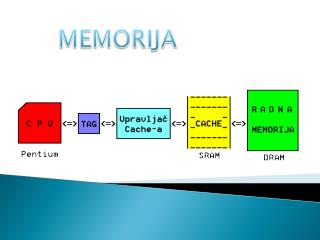 MEMORIJA