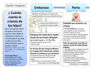 ¿ Cuánto cuesta la crianza de los hijos ?