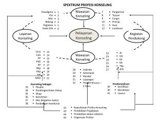 SPEKTRUM PROFESI KONSELING