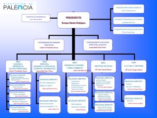 Organigrama_Equipo_de_Gobierno