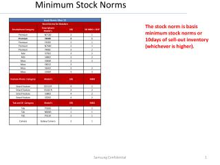 Minimum Stock Norms