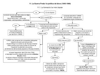 11. La Guerra Freda i la política de blocs (1945-1989)