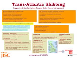 Trans-Atlantic Shibbing