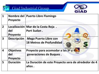 Flmingo Maritime Co. Projects (Mr. Osama ) esp