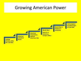 Growing American Power