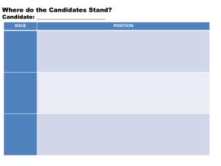 Where do the Candidates Stand? Candidate: _________________________