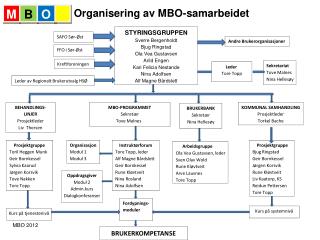 Organisering av MBO-samarbeidet