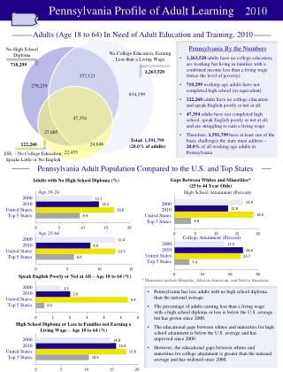 Pennsylvania Profile of Adult Learning