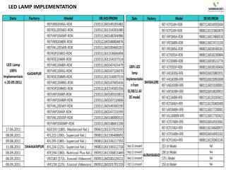 LED LAMP IMPLEMENTATION