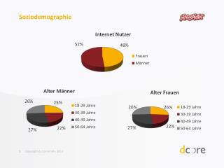 Soziodemographie