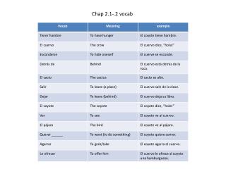 Chap 2.1-.2 vocab