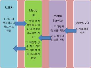 MetroUI package Metro; import java.util.Scanner ; public class MetroUI {