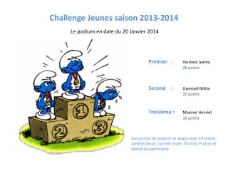 Challenge Jeunes saison 2013-2014