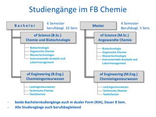 Studiengänge im FB Chemie