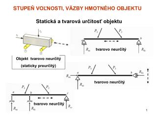 Objekt tvarovo neurčitý (staticky preurčitý)