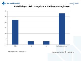 RS-vedlegg - sak 21 -2012 - Utskrivingsklare pas pr oktober pr region RS Vestre Viken