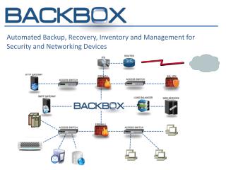 Automated Backup, Recovery, Inventory and Management for Security and Networking Devices