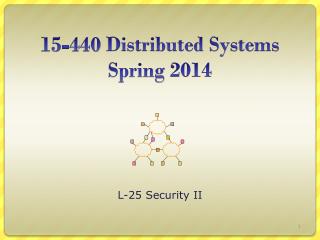 15- 44 0 Distributed Systems Spring 2014
