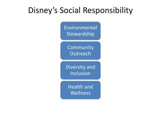 Disney’s Social Responsibility