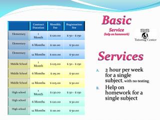 2 hour per week for a single subject , with no testing Help on homework for a single subject