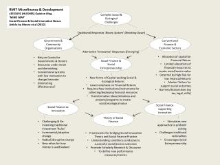 Complex Social &amp; Ecological Challenges