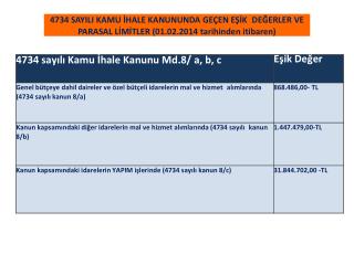 4734 SAYILI KAMU İHALE KANUNU İHALE İLAN SURELERİ MD.13 VE 5812 SAYILI KANUN 5 İNCİ MADDE