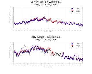 Daily Average TPW Western U.S. May 1 – Dec 31, 2012
