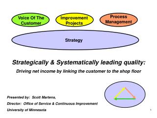 Voice Of The Customer
