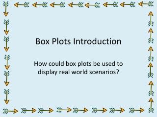 Box Plots Introduction