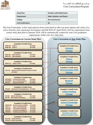 برنامـــــج المتطلبــــات العامـــــــة Core Curriculum Program