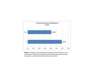 Sonstige Bereiche: Corporate Publishing