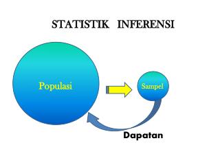 STATISTIK INFERENSI