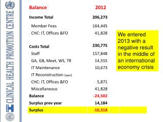 We entered 2013 with a negative result in the middle of an international economy crisis