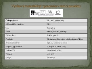 Výukový materiál byl zpracován v rámci projektu