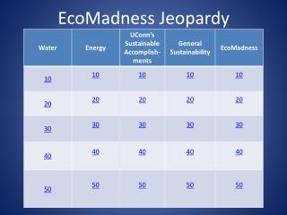 EcoMadness Jeopardy