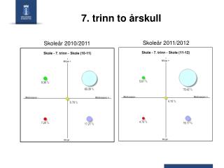 7. trinn to årskull