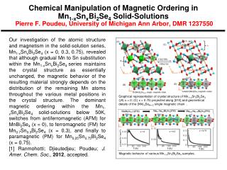 Magnetic behavior of various Mn 1 −x Sn x Bi 2 Se 4 samples.
