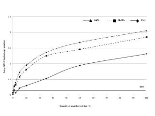 Log 10 ( MYCC haploid copy number)